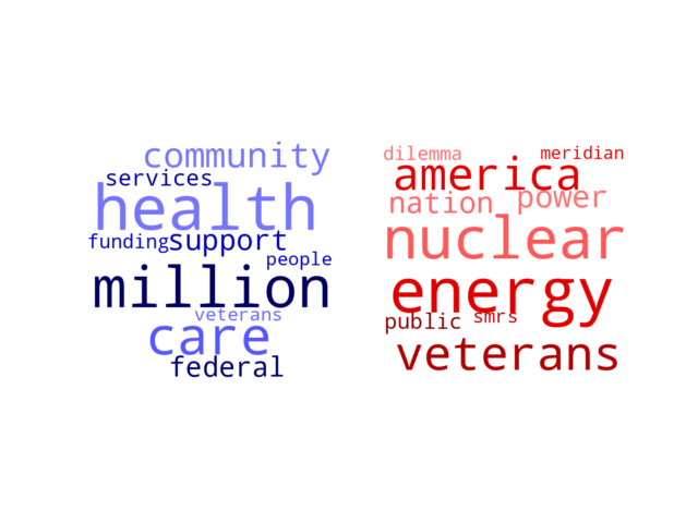 Wordcloud from Thursday April 4, 2024.